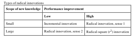Types_of_Radical_Innovations.jpg