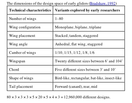 Aircraft_Design_Space.jpg